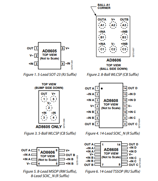 机械图纸 - Analog Devices Inc. AD8605/AD8606/AD8608精密中等带宽